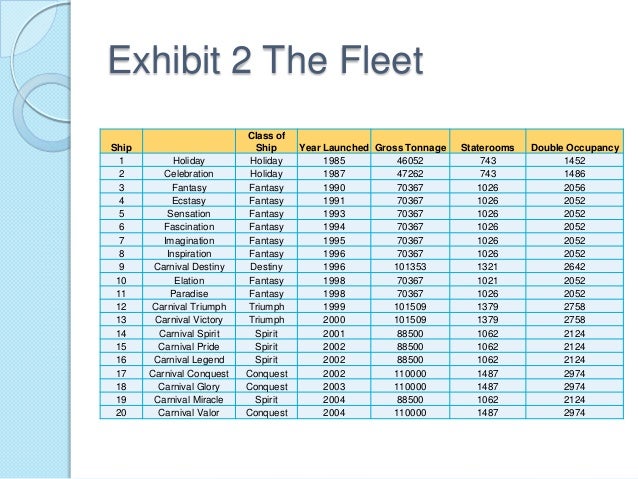 Carnival Cruise Ships Comparison Chart