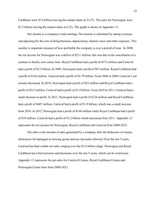 10
Caribbean were $7.6 billion leaving the market share at 21.2%. The sales for Norwegian were
$2.2 billion leaving the market share at 6.2%. The graph is shown in Appendix 11.
Net income is a company's total earnings. Net income is calculated by taking revenues
and adjusting for the cost of doing business, depreciation, interest, taxes and other expenses. This
number is important measure of how profitable the company is over a period of time. In 2008,
the net income for Norwegian was a deficit of $211 million; this was due to the cancellation of a
contract to build a new cruise liner. Royal Caribbean had a profit of $573 million and Carnival
had a profit of $2.3 billion. In 2009, Norwegian had a profit of $67 million. Royal Caribbean had
a profit of $162 million. Carnival had a profit of $1.79 billion. From 2008 to 2009, Carnival‟s net
income decreased. In 2010, Norwegian had a profit of $23 million and Royal Caribbean had a
profit of $515 million. Carnival had a profit of $1.9 billion. From 2010 to 2011, Carnival had a
small decrease in profit. In 2011, Norwegian had a profit of $126 million and Royal Caribbean
had a profit of $607 million. Carnival had a profit of $1.9 billion, which was a small increase
from 2010. In 2012, Norwegian had a profit of $168 million while Royal Caribbean had a profit
of $18 million. Carnival had a profit of $1.2 billion which decreased from 2011. Appendix 12
represents the net income for Norwegian, Royal Caribbean and Carnival from 2008-2012.
Net sales is the amount of sales generated by a company after the deduction of returns,
allowances for damaged or missing goods and any discounts allowed. Over the last 5 years,
Carnival has had a stable net sales ranging over the $3-4 billion range. Norwegian and Royal
Caribbean have had increases and decreases over the last 5 years, which can be worrisome.
Appendix 13 represents the net sales for Carnival Cruises, Royal Caribbean Cruises and
Norwegian Cruise lines from 2008-2012.

 