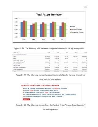52

Total Assets Turnover
0.50
0.40
0.30

Royal

0.20

Carnival Cruises
Norwegian Cruises

0.10
0.00
2008

2009

2010

2011

2012

Appendix 38. The following table shows the compensation salary for the top management.

Appendix 39. The following picture illustrates the special offers for Carnival Cruise from
the Carnival Cruise website.

Appendix 40. The following picture shows the Carnival Cruise "Lowest Price Guarantee"
for booking cruises.

 