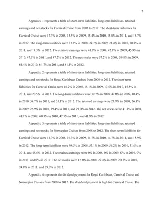 7
Appendix 1 represents a table of short-term liabilities, long-term liabilities, retained
earnings and net stocks for Carnival Cruise from 2008 to 2012. The short-term liabilities for
Carnival Cruise were 17.3% in 2008, 13.5% in 2009, 15.4% in 2010, 15.8% in 2011, and 18.7%
in 2012. The long-term liabilities were 23.2% in 2008, 24.7% in 2009, 21.4% in 2010, 20.8% in
2011, and 18.3% in 2012. The retained earnings were 41.9% in 2008, 42.8% in 2009, 45.9% in
2010, 47.5% in 2011, and 47.2% in 2012. The net stocks were 57.2% in 2008, 59.8% in 2009,
61.4% in 2010, 61.7% in 2011, and 61.1% in 2012.
Appendix 2 represents a table of short-term liabilities, long-term liabilities, retained
earnings and net stocks for Royal Caribbean Cruises from 2008 to 2012. The short-term
liabilities for Carnival Cruise were 16.2% in 2008, 15.1% in 2009, 17.5% in 2010, 15.5% in
2011, and 20.5% in 2012. The long-term liabilities were 39.7% in 2008, 42.0% in 2009, 40.4%
in 2010, 39.7% in 2011, and 35.1% in 2012. The retained earnings were 27.9% in 2008, 26.1%
in 2009, 26.9% in 2010, 29.4% in 2011, and 29.0% in 2012. The net stocks were 41.3% in 2008,
41.1% in 2009, 40.3% in 2010, 42.5% in 2011, and 41.9% in 2012.
Appendix 3 represents a table of short-term liabilities, long-term liabilities, retained
earnings and net stocks for Norwegian Cruises from 2008 to 2012. The short-term liabilities for
Carnival Cruise were 18.7% in 2008, 10.3% in 2009, 11.7% in 2010, 14.7% in 2011, and 15.9%
in 2012. The long-term liabilities were 49.0% in 2008, 53.1% in 2009, 56.2% in 2010, 51.0% in
2011, and 46.5% in 2012. The retained earnings were 0% in 2008, 0% in 2009, 0% in 2010, 0%
in 2011, and 0% in 2012. The net stocks were 17.0% in 2008, 22.4% in 2009, 20.3% in 2010,
24.8% in 2011, and 29.0% in 2012.
Appendix 4 represents the dividend payment for Royal Caribbean, Carnival Cruise and
Norwegian Cruises from 2008 to 2012. The dividend payment is high for Carnival Cruise. The

 