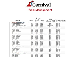 Yield Management
Name Year
Cost
Millions USD
Weight
(GRT) PAX Cost Per Berth
 