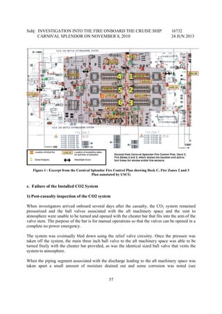 Splendor Failure Model Carnival splendor | PDF