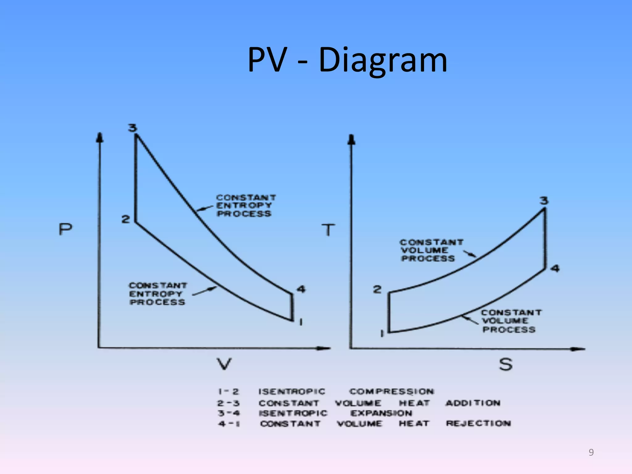 Carnot and Otto Cycle Presentation.pdf