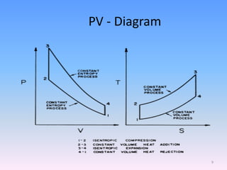 PV - Diagram
9
 