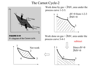 The Carnot Cycle-2
Work done by gas = ∫PdV, area under the
process curve 1-2-3.
1
2
3
3
2
1
Work done on gas = ∫PdV, area under the
process curve 3-4-1
subtract
Net work
1
2
34
dV>0 from 1-2-3
∫PdV>0
Since dV<0
∫PdV<0
 