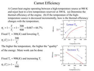 Carnot Efficiency
A Carnot heat engine operating between a high-temperature source at 900 K
and reject heat to a low-temperature reservoir at 300 K. (a) Determine the
thermal efficiency of the engine. (b) If the temperature of the high-
temperature source is decreased incrementally, how is the thermal efficiency
changes with the temperature.
η
η
η
th
L
H
th H
H
th H
L
T
T
K
T
T
K
T
T
= − = − = =
=
= −
=
= −
1 1
300
900
0 667 66 7%
300
1
300
900
1
900
. .
( )
( )
( )
( )
Fixed T and lowering T
The higher the temperature, the higher the "quality"
of the energy: More work can be done
Fixed T and increasing T
L H
H L
200 400 600 800 1000
0
0.2
0.4
0.6
0.8
1
Temperature (TH)
Efficiency
Th( )T
T
200 400 600 800 1000
0
0.2
0.4
0.6
0.8
1
Temperature (TL)
Efficiency
TH( )TL
TL
Lower TH
Increase TL
 