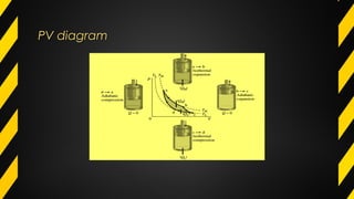 PV diagramPV diagram
 