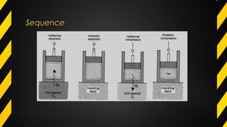 SequenceSequence
 