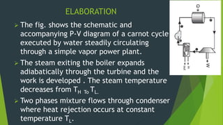 ELABORATION
 The fig. shows the schematic and
accompanying P-V diagram of a carnot cycle
executed by water steadily circulating
through a simple vapor power plant.
 The steam exiting the boiler expands
adiabatically through the turbine and the
work is developed . The steam temperature
decreases from TH To TL.
 Two phases mixture flows through condenser
where heat rejection occurs at constant
temperature TL.
 