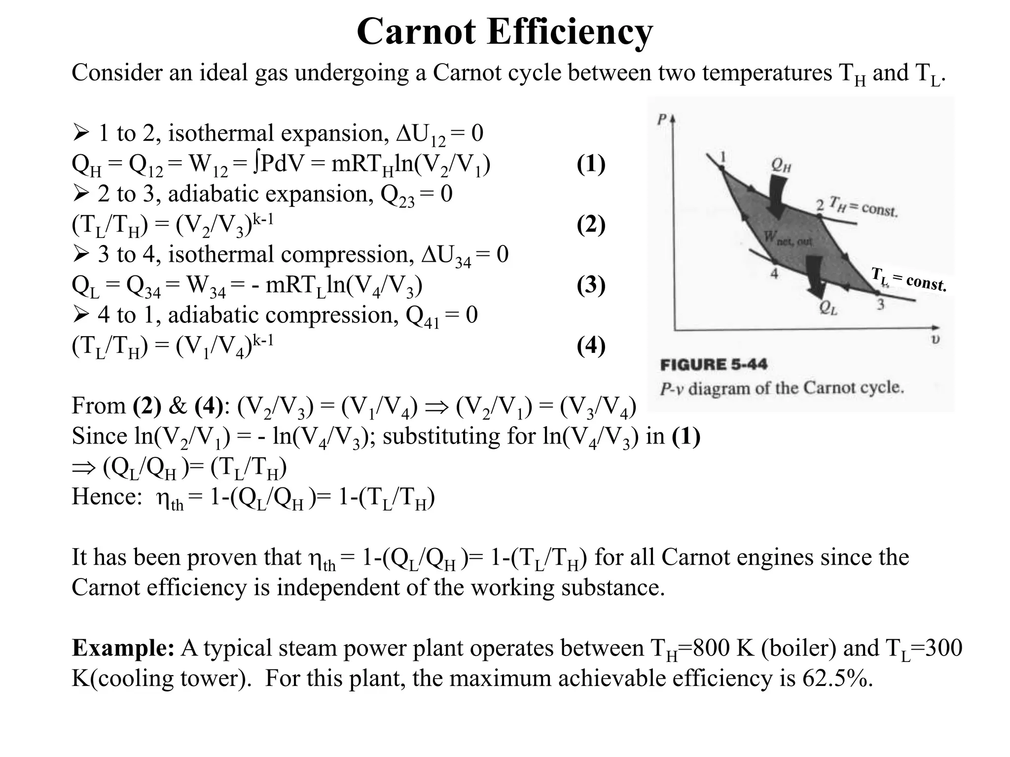 Carnot Efficiency
Consider an ideal gas undergoing a Carnot cycle between two temperatures TH and TL.
 1 to 2, isothermal expansion, DU12 = 0
QH = Q12 = W12 = PdV = mRTHln(V2/V1) (1)
 2 to 3, adiabatic expansion, Q23 = 0
(TL/TH) = (V2/V3)k-1 (2)
 3 to 4, isothermal compression, DU34 = 0
QL = Q34 = W34 = - mRTLln(V4/V3) (3)
 4 to 1, adiabatic compression, Q41 = 0
(TL/TH) = (V1/V4)k-1 (4)
From (2) & (4): (V2/V3) = (V1/V4)  (V2/V1) = (V3/V4)
Since ln(V2/V1) = - ln(V4/V3); substituting for ln(V4/V3) in (1)
 (QL/QH )= (TL/TH)
Hence: hth = 1-(QL/QH )= 1-(TL/TH)
It has been proven that hth = 1-(QL/QH )= 1-(TL/TH) for all Carnot engines since the
Carnot efficiency is independent of the working substance.
Example: A typical steam power plant operates between TH=800 K (boiler) and TL=300
K(cooling tower). For this plant, the maximum achievable efficiency is 62.5%.
 