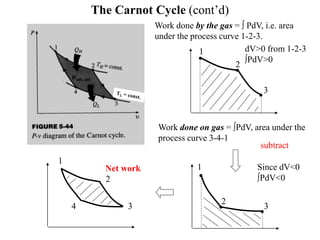 The Carnot Cycle (cont’d)
Work done by the gas =  PdV, i.e. area
under the process curve 1-2-3.
1
2
3
3
2
1
Work done on gas = PdV, area under the
process curve 3-4-1
subtract
Net work
1
2
3
4
dV>0 from 1-2-3
PdV>0
Since dV<0
PdV<0
 