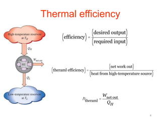 4
Thermal efficiency
htheraml =
Wnet out
QH
theraml efficiency
( )=
net work out
( )
heat from high-temperature source
( )
efficiency
( )=
desired output
( )
required input
( )
 