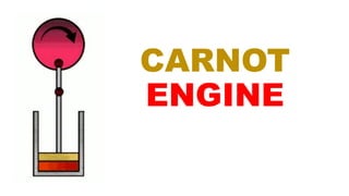 CARNOT
ENGINE
 