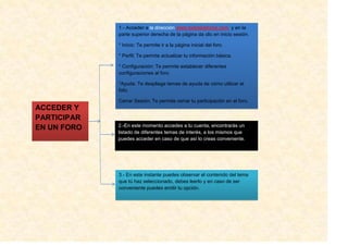 1.- Acceder a la dirección www.todoslosforos.com, y en la
             parte superior derecha de la página da clic en inicio sesión.

             * Inicio: Te permite ir a la página inicial del foro.

             * Perfil: Te permite actualizar tu información básica.

             * Configuración: Te permite establecer diferentes
             configuraciones al foro.

             *Ayuda: Te despliega temas de ayuda de cómo utilizar el
             fofo.

             Cerrar Sesión: Te permite cerrar tu participación en el foro.
ACCEDER Y
PARTICIPAR
             2.-En este momento accedes a tu cuenta, encontrarás un
EN UN FORO
             listado de diferentes temas de interés, a los mismos que
             puedes acceder en caso de que así lo creas conveniente.




             3.- En este instante puedes observar el contenido del tema
             que tú haz seleccionado, debes leerlo y en caso de ser
             conveniente puedes emitir tu opción.
 