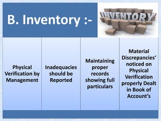 B. Inventory :-
Physical
Verification by
Management
Inadequacies
should be
Reported
Maintaining
proper
records
showing full
particulars
Material
Discrepancies‘
noticed on
Physical
Verification
properly Dealt
in Book of
Account’s
 