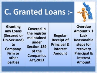 C. Granted Loans :-
Granting
any Loans
(Secured or
Un-Secured)
to
Company,
Firm or
other
parties
Covered in
the register
maintained
under
Section 189
of the
Companies
Act,2013
Regular
Receipt of
Principal &
Interest
Amount
Overdue
Amount > 1
Lack
Reasonable
steps for
recovery
Principal &
Interest
Amount
 