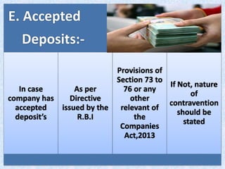 E. Accepted
Deposits:-
In case
company has
accepted
deposit’s
As per
Directive
issued by the
R.B.I
Provisions of
Section 73 to
76 or any
other
relevant of
the
Companies
Act,2013
If Not, nature
of
contravention
should be
stated
 