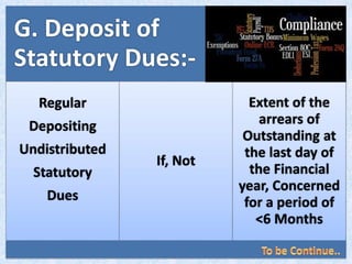 G. Deposit of
Statutory Dues:-
Regular
Depositing
Undistributed
Statutory
Dues
If, Not
Extent of the
arrears of
Outstanding at
the last day of
the Financial
year, Concerned
for a period of
<6 Months
 