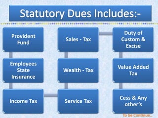 Provident
Fund
Employees
State
Insurance
Income Tax Service Tax
Wealth - Tax
Sales - Tax
Duty of
Custom &
Excise
Value Added
Tax
Cess & Any
other’s
 
