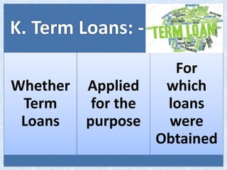 K. Term Loans: -
Whether
Term
Loans
Applied
for the
purpose
For
which
loans
were
Obtained
 