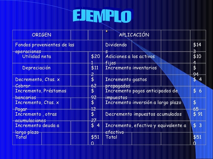 Planificacion Financiera