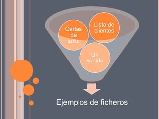 Lista de
  Cartas     clientes
    de
   texto

             Un
           sonido




Ejemplos de ficheros
 