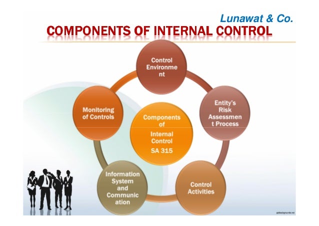 effect of internal control on financial Effects of internal control systems on financial performance in an institution of higher learning in uganda a case of uganda. effect of internal control on financial Effects of internal control systems on financial performance in an institution of higher learning in uganda a case of uganda.