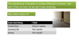 The warehouse is located in Urdesa (Marilyn’s house) . We
don’t have to rent, so we don’t pay anything.
The warehouse is located in Urdesa (Marilyn’s house) . We
don’t have to rent, so we don’t pay anything.
We make orders of:We make orders of:
 