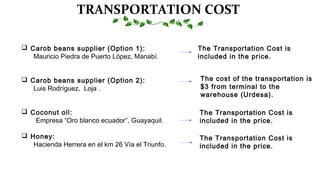 TRANSPORTATION COST
q Carob beans supplier (Option 1):
Mauricio Piedra de Puerto López, Manabí.
q Carob beans supplier (Option 2):
Luis Rodríguez, Loja .
q Coconut oil:
Empresa “Oro blanco ecuador”, Guayaquil.
q Honey:
Hacienda Herrera en el km 26 Vía el Triunfo.
The Transportation Cost is
included in the price.
The Transportation Cost is
included in the price.
The Transportation Cost is
included in the price.
The cost of the transportation is
$3 from terminal to the
warehouse (Urdesa).
 