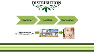DISTRIBUTION
Producer Retailer Consumer
 