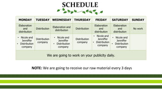 SCHEDULE
NOTE: We are going to receive our raw material every 3 days
 