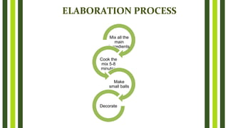 ELABORATION PROCESS
Mix all the
main
ingredients
Cook the
mix 5-8
minutes
Make
small balls
Decorate
 