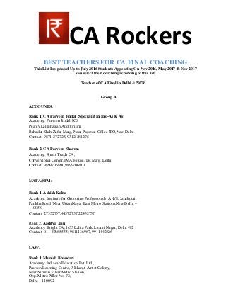 CA Rockers
BEST TEACHERS FOR CA FINAL COACHING
This List Is updated Up to July 2016 Students Appearing On Nov 2016, May 2017 & Nov 2017
can select their coaching according to this list
Teacher of CA Final in Delhi & NCR
Group A
ACCOUNTS:
Rank 1. CA Parveen Jindal (Specialist In Ind-As & As)
Academy: Parveen Jindal' ICS
Pearey Lal Bhawan Auditorium,
Bahadur Shah Zafar Marg, Near Passport Office ITO,New Delhi
Contact: 9871-272725, 9312-281275
Rank 2. CA Parveen Sharma
Academy: Smart Teach CA,
Conventional Center, IMA House, I.P.Marg. Delhi
Contact: 9899706800,9899706801
MAFA/SFM:
Rank 1. Ashish Kalra
Academy: Institute for Grooming Professionals, A-1/8, Janakpuri,
Pankha Road (Near UttamNagar East Metro Station),New Delhi –
110058
Contact: 27352757,41572757,22432757
Rank 2. Aaditya Jain
Academy: Bright CA, 1/53 Lalita Park, Laxmi Nagar, Delhi -92
Contact: 011-47665555; 9811136987, 9911442626
LAW:
Rank 1. Munish Bhandari
Academy: Indiacan Education Pvt. Ltd.,
Pearson Learning Centre, 3 Bharati Artist Colony,
Near Nirman Vihar Metro Station,
Opp. Metro Pillor No. 72,
Delhi – 110092
 