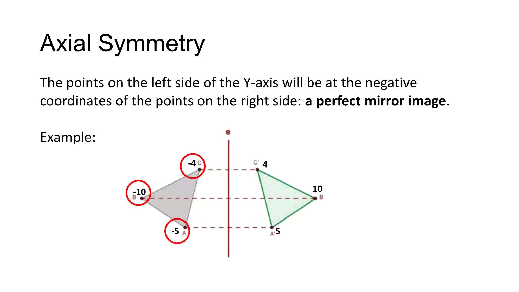Axial Symmetry
The points on the left side of the Y-axis will be at the negative
coordinates of the points on the right side: a perfect mirror image.

Example:
                          -4        4

               -10                           10



                     -5                 5
 