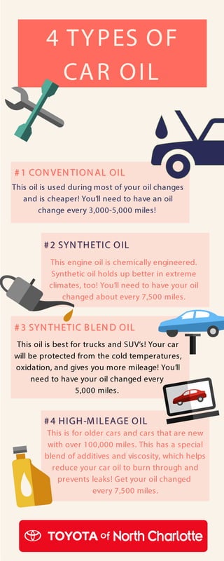 Different Types Of Car Oil Explained Pdf Different Types Of Car Oil Explained Pdf