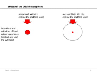 Effects for the urban development


                       peripheral WH city:        metropolitain WH city:
                       getting the UNESCO label   getting the UNESCO label



Intentions and
acitivities of local
actors to enhance
(protect and use)
the WH label




    Carola S. Neugebauer                                                     16
 