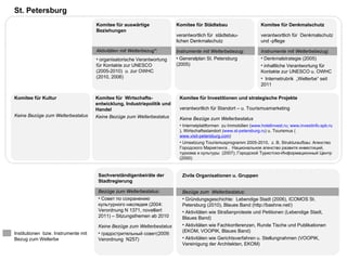 St. Petersburg
                                     Komitee für auswärtige              Komitee für Städtebau                     Komitee für Denkmalschutz
                                     Beziehungen
                                                                         verantwortlich für städtebau-             verantwortlich für Denkmalschutz
                                                                         lichen Denkmalschutz                      und -pflege

                                     Aktivitäten mit Welterbezug*:       Instrumente mit Welterbebezug:            Instrumente mit Welterbebezug:
                                     • organisatorische Verantwortung    • Generalplan St. Petersburg              • Denkmalstrategie (2005)
                                     für Kontakte zur UNESCO             (2005)                                    • inhaltliche Verantwortung für
                                     (2005-2010) u. zur OWHC                                                       Kontakte zur UNESCO u. OWHC
                                     (2010, 2006)                                                                  • Internetrubrik „Welterbe“ seit
                                                                                                                   2011

Komitee für Kultur                   Komitee für Wirtschafts-             Komitee für Investitionen und strategische Projekte
                                     entwicklung, Industriepolitik und
                                     Handel                               verantwortlich für Standort – u. Tourismusmarketing
Keine Bezüge zum Welterbestatus      Keine Bezüge zum Welterbestatus      Keine Bezüge zum Welterbestatus
                                                                          • Internetplattformen zu Immobilien (www.hotelinvest.ru; www.investinfo.spb.ru
                                                                          ), Wirtschaftsstandort (www.st-petersburg.ru) u. Tourismus (
                                                                          www.visit-petersburg.com)
                                                                          • Umsetzung Tourismusprogramm 2005-2010, z. B. Strukturaufbau: Агенство
                                                                          Городского Маркетинга , Национальное агенство развитя инвестиций,
                                                                          туризма и культуры (2007); Городской Туристско-Информационный Центр
                                                                          (2000)


                                      Sachverständigenbeiräte der          Zivile Organisationen u. Gruppen
                                      Stadtregierung

                                      Bezüge zum Welterbestatus:           Bezüge zum Welterbestatus:
                                      • Совет по сохранению                • Gründungsgeschichte: Lebendige Stadt (2006), ICOMOS St.
                                      культурного наследия (2004:          Petersburg (2010), Blaues Band (http://bashne.net/)
                                      Verordnung N 1371, novelliert        • Aktivitäten wie Straßenproteste und Petitionen (Lebendige Stadt,
                                      2011) – Sitzungsthemen ab 2010       Blaues Band)
                                      Keine Bezüge zum Welterbestatus      • Aktivitäten wie Fachkonferenzen, Runde Tische und Publikationen
                                      • градострительный совет(2009:       (EKOM, VOOPIK, Blaues Band)
Institutionen bzw. Instrumente mit
Bezug zum Welterbe                    Verordnung N257)                     • Aktivitäten wie Gerichtsverfahren u. Stellungnahmen (VOOPIK,
                                                                           Vereinigung der Architekten, EKOM)
 