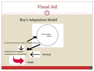 Visual Aid Roy’s Adaptation Model  Person -open  system Environmental Stimuli : Focal, Contextual, Residual Adaptation level : integrated, compensatory, or compromised .  Health Nursing 