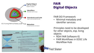 FAIR
Digital Objects
FAIR DO Framework
• Minimal metadata and
identifier services
Principles need to be developed
for other objects, esp. living
objects
• RDA FAIR Software IG
• FAIR Workflows in EOSC Life
Workflow Hub
EC’s Turning FAIR into Reality (2018)
Ted Slater
 