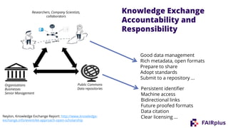 Neylon, Knowledge Exchange Report: http://www.knowledge-
exchange.info/event/ke-approach-open-scholarship
Good data management
Rich metadata, open formats
Prepare to share
Adopt standards
Submit to a repository …
Persistent identifier
Machine access
Bidirectional links
Future proofed formats
Data citation
Clear licensing …
Knowledge Exchange
Accountability and
Responsibility
Researchers, Company Scientists,
collaborators
Organisations
Businesses
Senior Management
Public Commons
Data repositories
 
