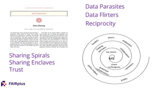 Data Parasites
Data Flirters
Sharing Spirals
Sharing Enclaves
Trust
Reciprocity
 