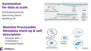 Automation
for data at scale
Distributed processing
Data mining, Search
Workflows, AI
Machine Processable
Metadata mark-up & self
description
Semantic Web ->
Linked Data ->
Knowledge Graphs.
formats
APIs
persistent
identifiers
reporting checklists
mark-up terms
(aka ontologies)
[Finn]
[Sansone]
 