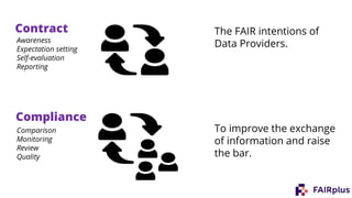 The FAIR intentions of
Data Providers.
To improve the exchange
of information and raise
the bar.
Contract
Compliance
Awareness
Expectation setting
Self-evaluation
Reporting
Comparison
Monitoring
Review
Quality
 
