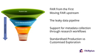 FAIR from the First
Moving FAIR upstream
The leaky data pipeline
Support for metadata collection
through research workflows
Standardised Production vs
Customised Exploration
Rubbish data
Handy data but not for this
Processed Data
Data in Paper
Moremetadata
 