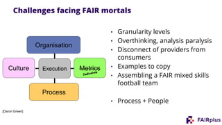 Challenges facing FAIR mortals
• Granularity levels
• Overthinking, analysis paralysis
• Disconnect of providers from
consumers
• Examples to copy
• Assembling a FAIR mixed skills
football team
• Process + People
Execution
Organisation
MetricsCulture
Process
[Daron Green]
 