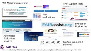 FAIR Metrics frameworks
Automated
Evaluation
services Manual Evaluation
services
Wilkinson et al, Evaluating FAIR Maturity Through a Scalable, Automated, Community-Governed Framework https://doi.org/10.1101/649202
Evaluation
Businesses
FAIR
evaluations
FAIR support tools
 