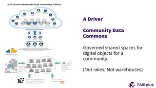 A Driver
Community Data
Commons
Governed shared spaces for
digital objects for a
community.
(Not lakes. Not warehouses)
 