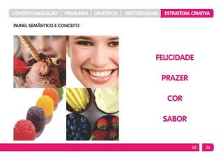 CONTEXTUALIZAÇÃO    PROBLEMA   OBJETIVOS   METODOLOGIA   ESTRATÉGIA CRIATIVA

PAINEL SEMÂNTICO E CONCEITO




                                                     FELICIDADE

                                                         PRAZER

                                                          COR

                                                         SABOR


                                                                    08    36
 