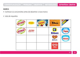 CONTEXTUALIZAÇÃO        PROBLEMA      OBJETIVOS     METODOLOGIA   ESTRATÉGIA CRIATIVA

MARCA
• Conhecer os concorrentes antes de desenhar a nova marca

• Lista de requisitos




                                                                              07    36
 