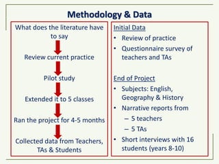 Methodology & Data
What does the literature have
to say
Review current practice
Pilot study
Extended it to 5 classes
Ran the project for 4-5 months
Collected data from Teachers,
TAs & Students
Initial Data
• Review of practice
• Questionnaire survey of
teachers and TAs
End of Project
• Subjects: English,
Geography & History
• Narrative reports from
– 5 teachers
– 5 TAs
• Short interviews with 16
students (years 8-10)
 